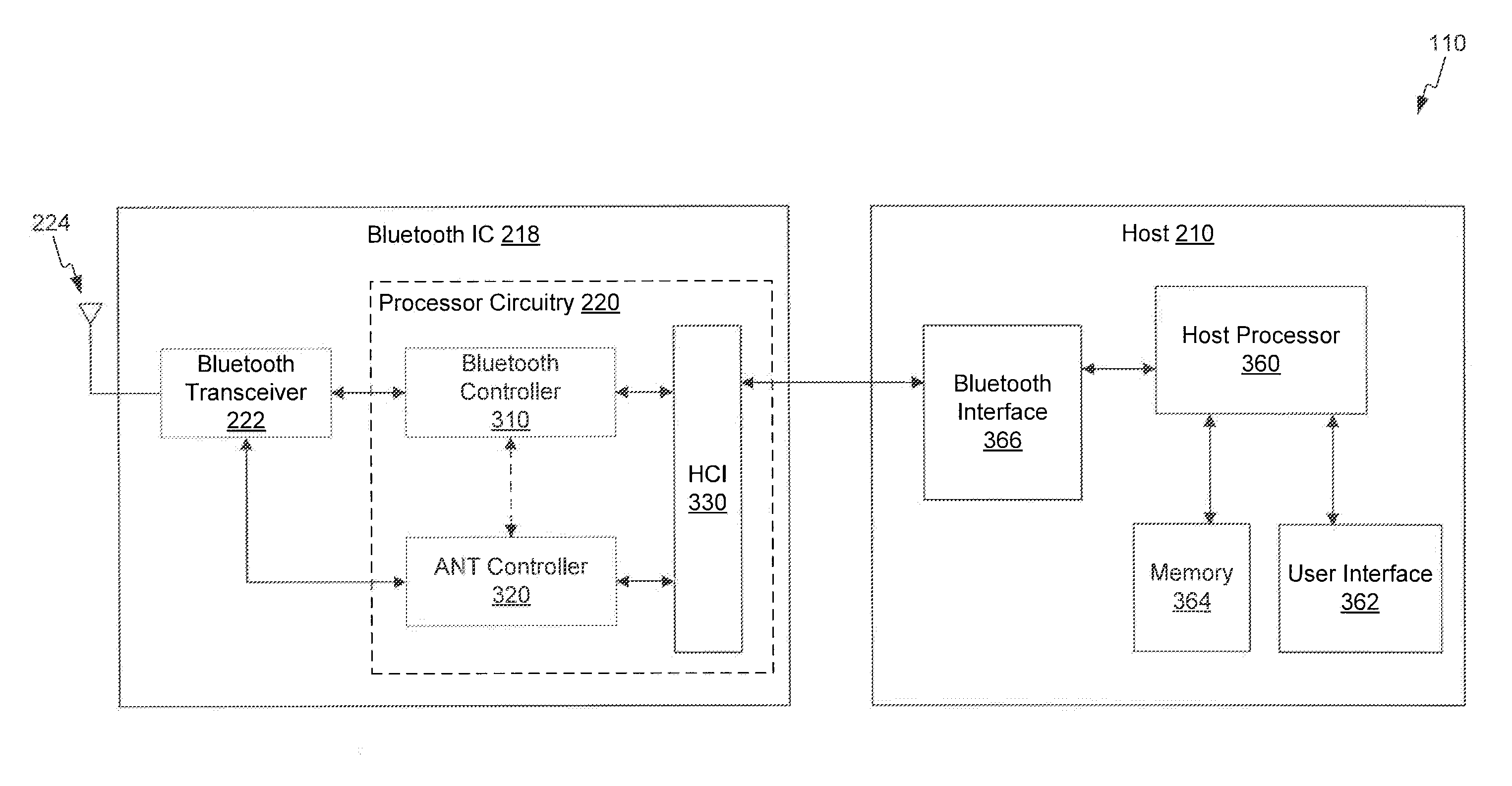 Host controller interface and messaging method for ANT applications