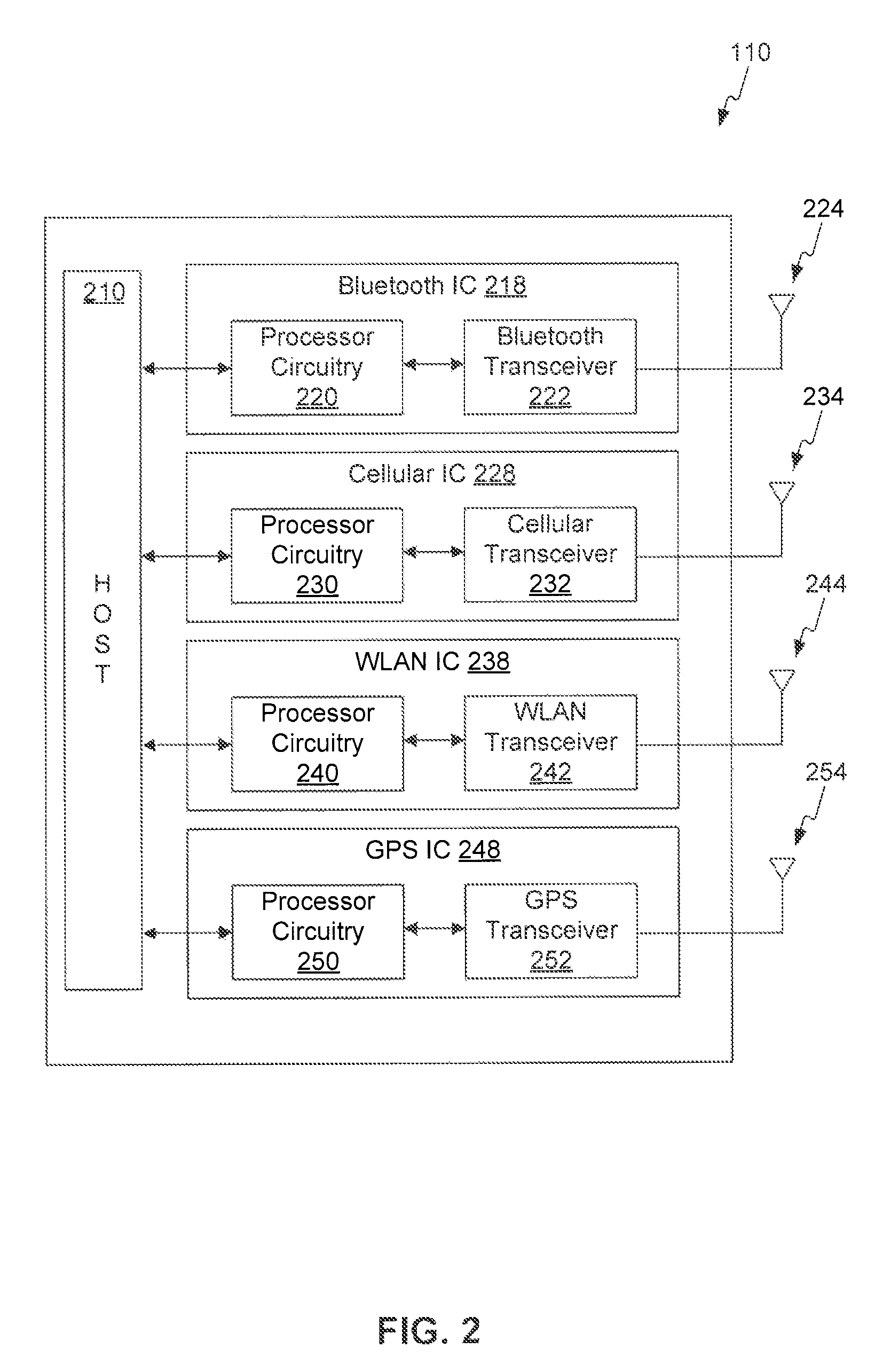 Host controller interface and messaging method for ANT applications