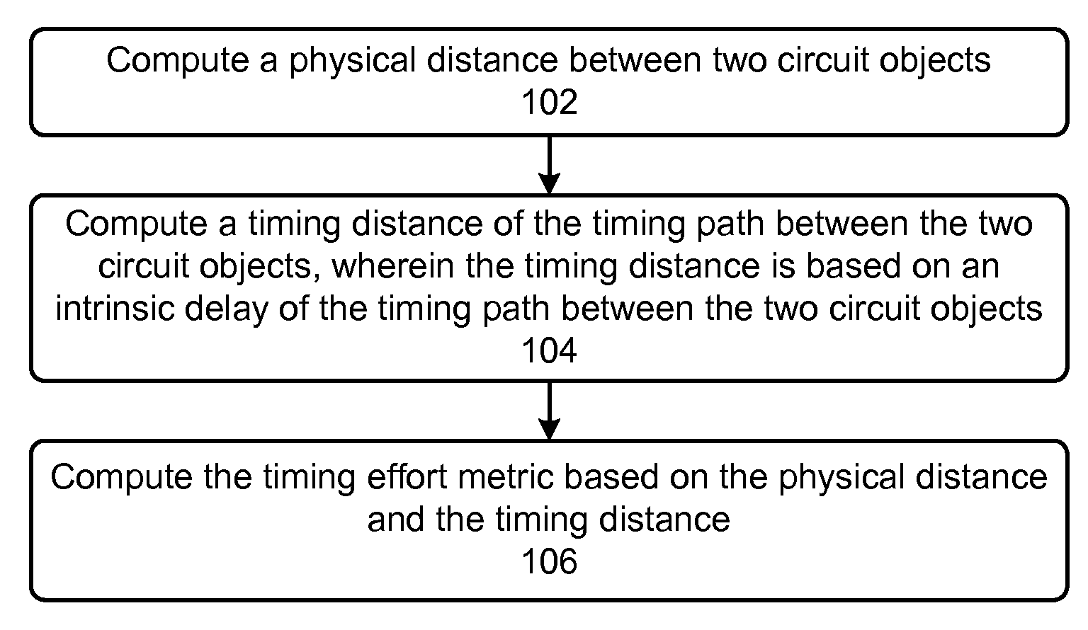 Path-based floorplan analysis