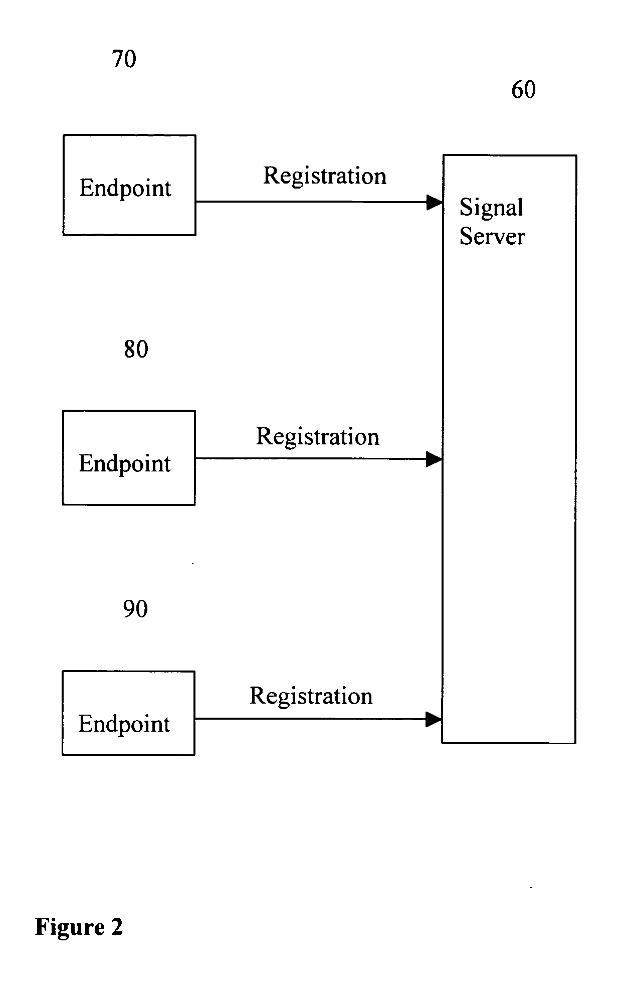 Method to allow voice, video and data conference with minimum bandwidth consumption between two or more geological locations and achieve quality of service (QoS) and scalability
