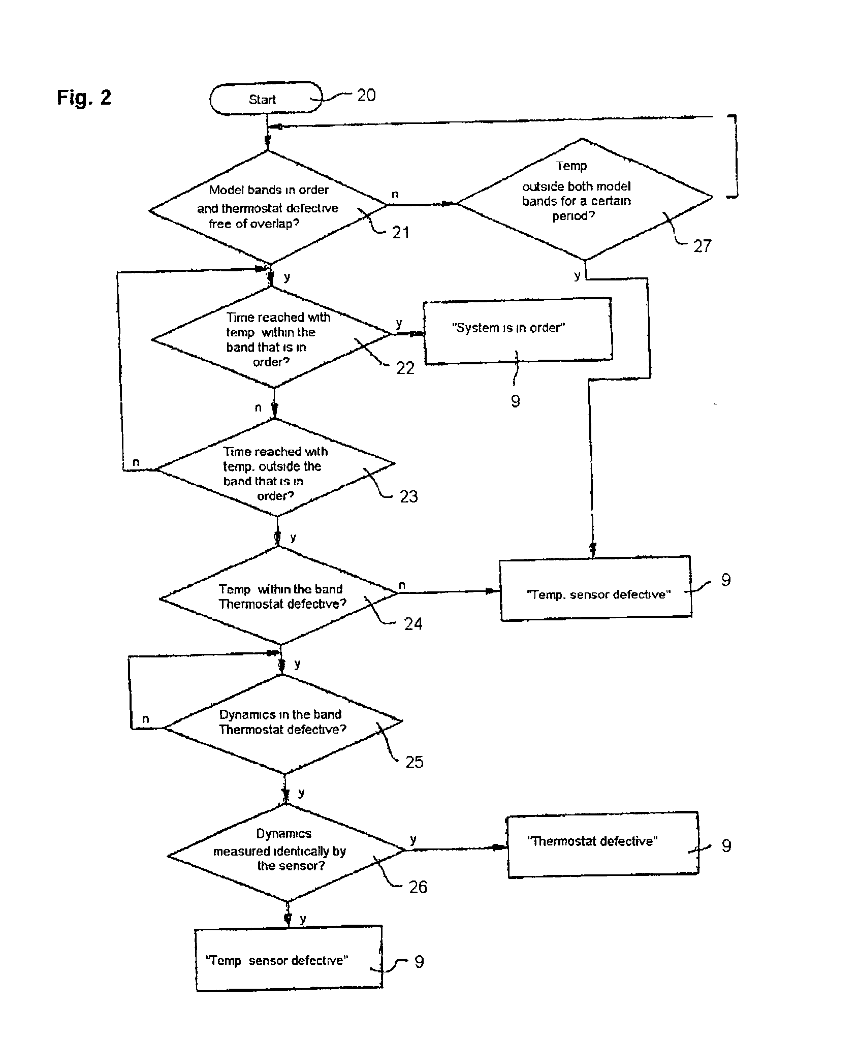 Method for detecting errors in a motor vehicle engine cooling system