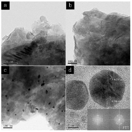 Method for treating organic pollutants by utilizing chitosan-modified activated coke in-situ supported nanogold catalyst