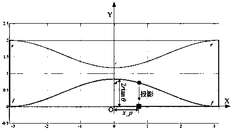 Vector nozzle design method and vector nozzle