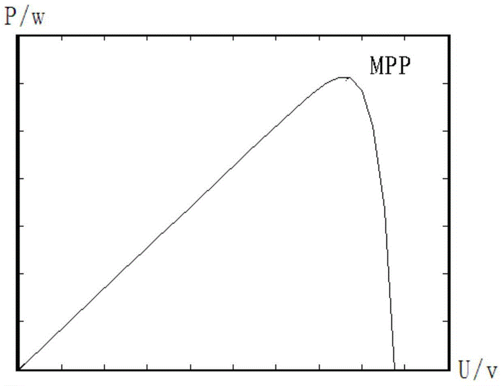 A control method and device for preventing mppt misjudgment