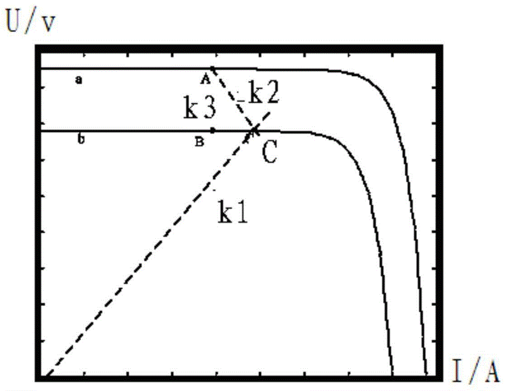 A control method and device for preventing mppt misjudgment