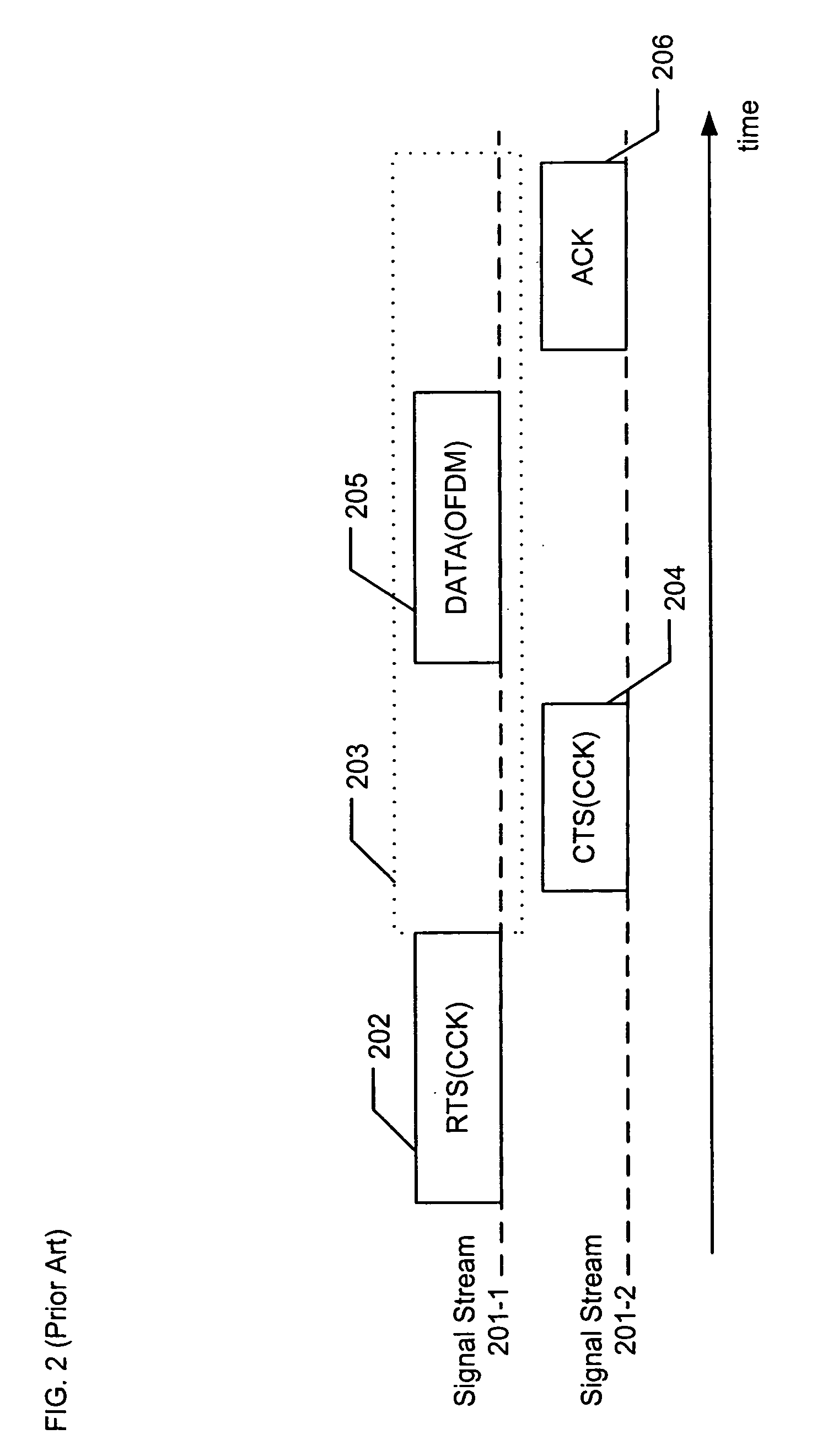 Transmission protection for communications networks having stations operating with different modulation formats