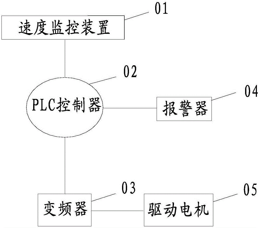 Wire feeding speed regulation and control circuit and system