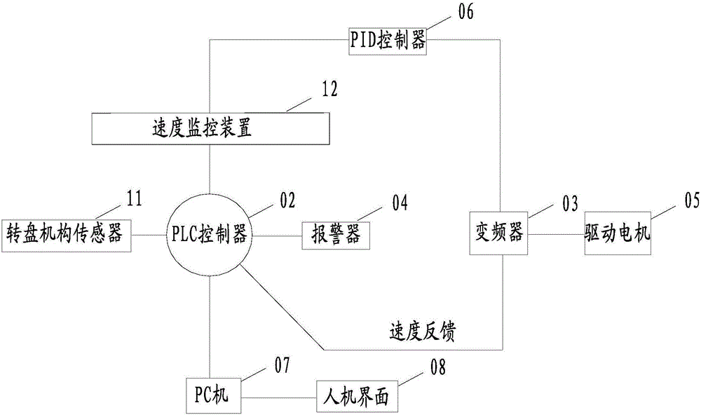 Wire feeding speed regulation and control circuit and system