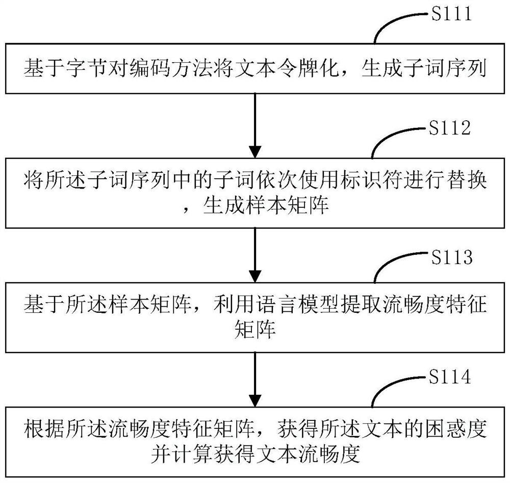 Text filtering method and device and computer storage medium