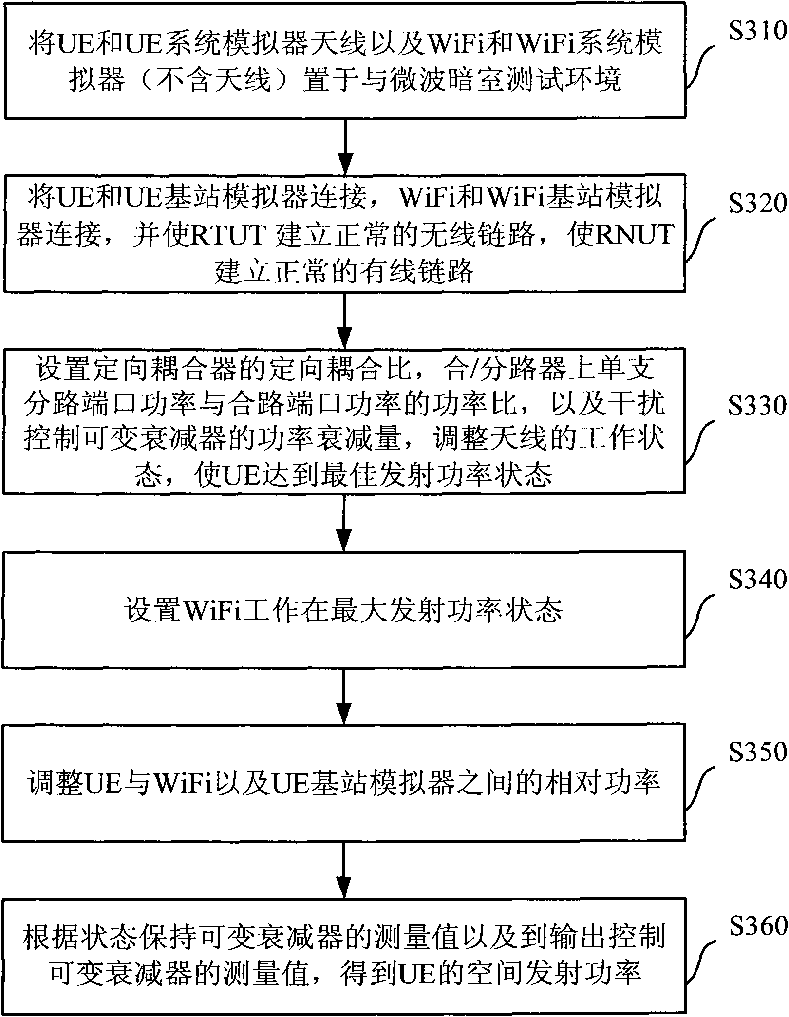Measuring method for space transmission power of receiving terminal under test in multi-access terminal