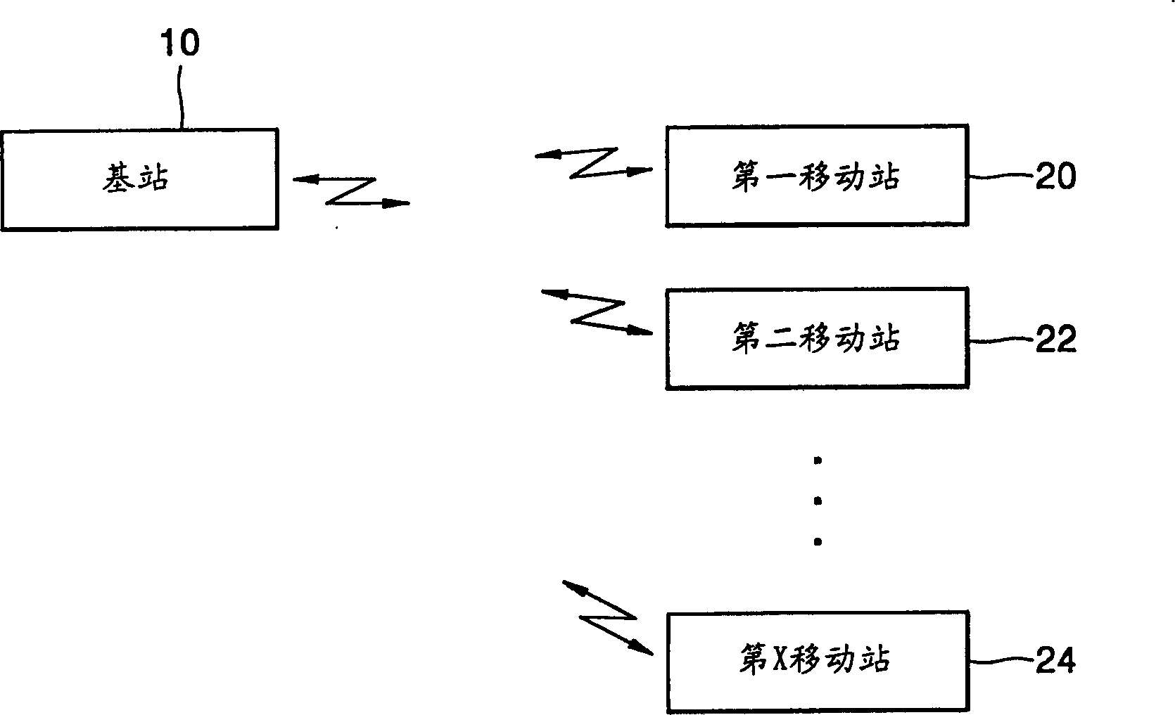 Mobile communication equipment and method with several sending and receiving antennas