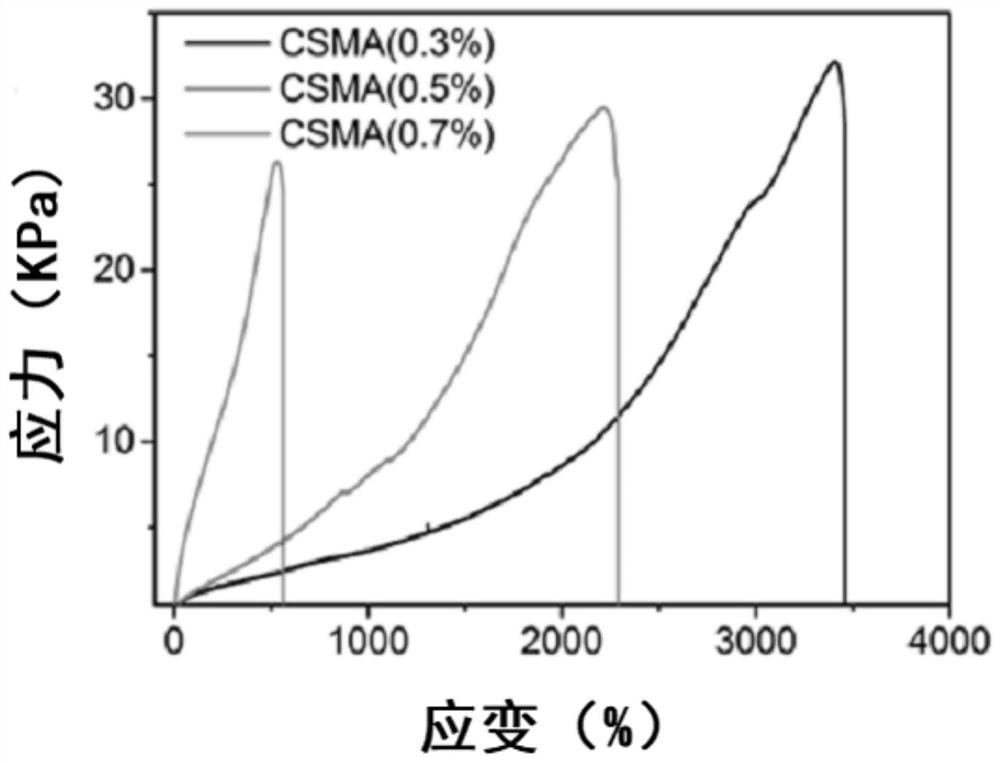 A weather-resistant oil-water mixed gel platform and its preparation method and application