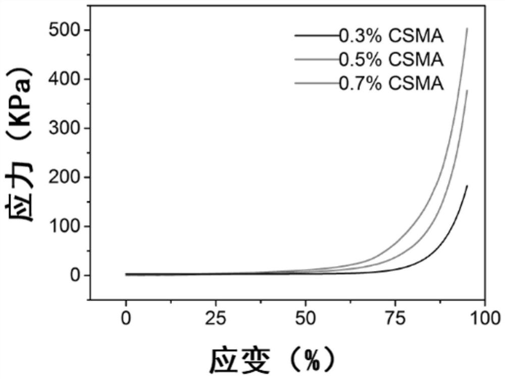 A weather-resistant oil-water mixed gel platform and its preparation method and application