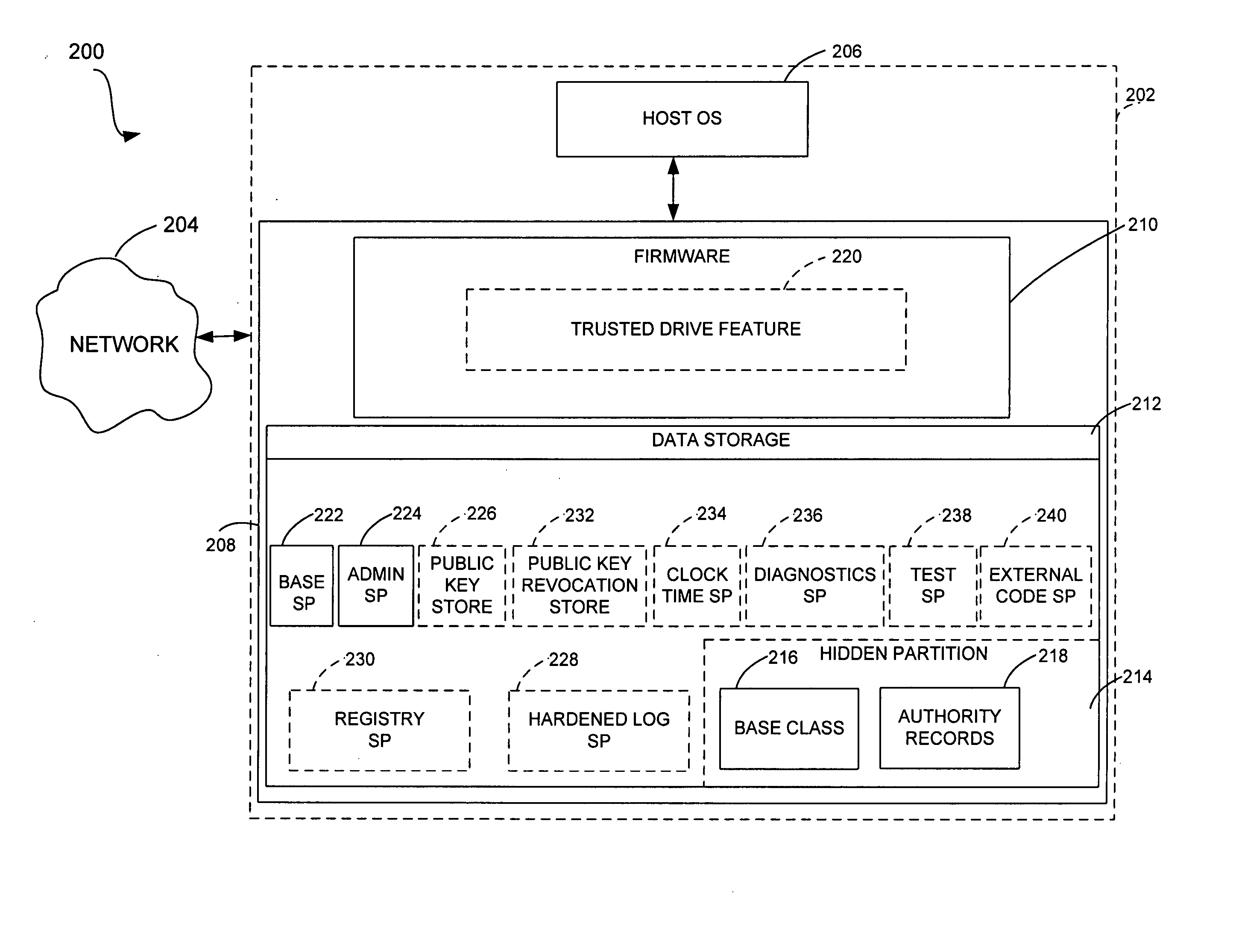 System and method for delivering versatile security, digital rights management, and privacy services from storage controllers