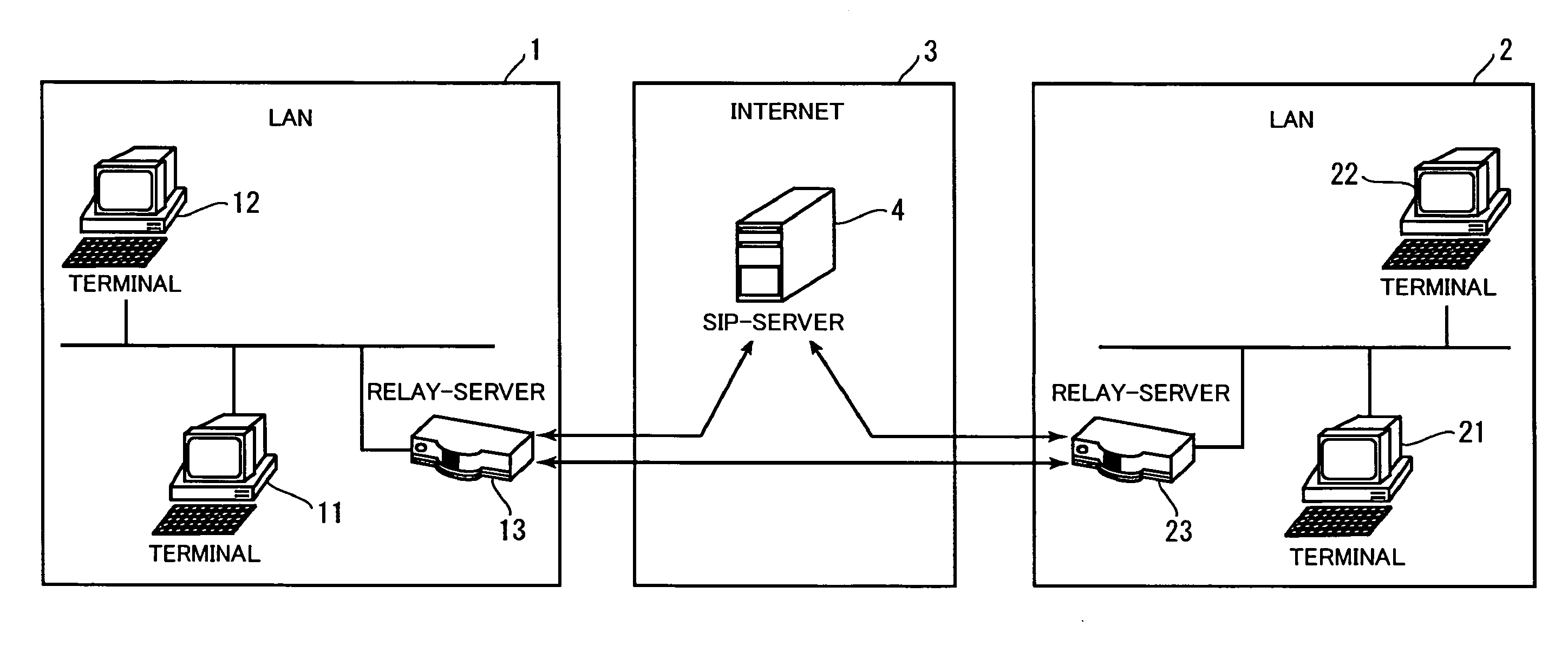 Relay-server