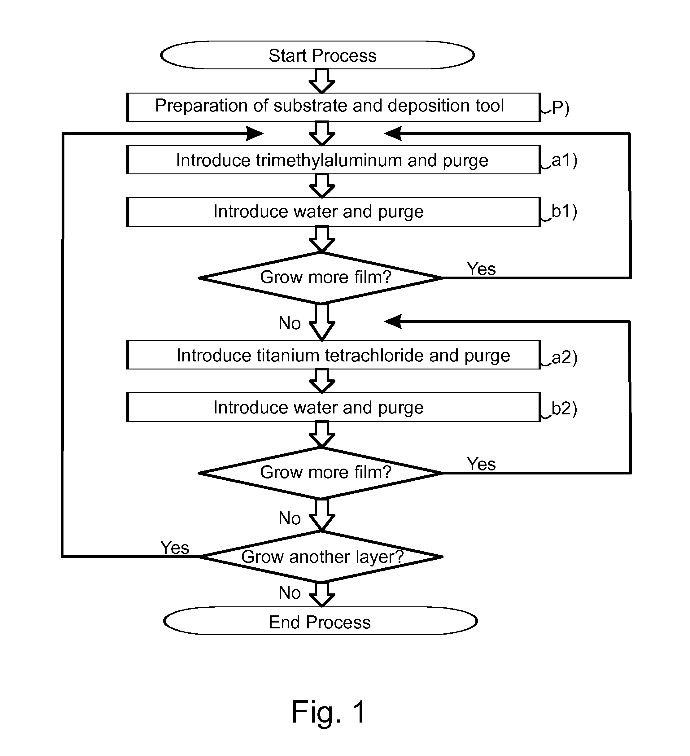 Multilayer coating, method for fabricating a multilayer coating, and uses for the same