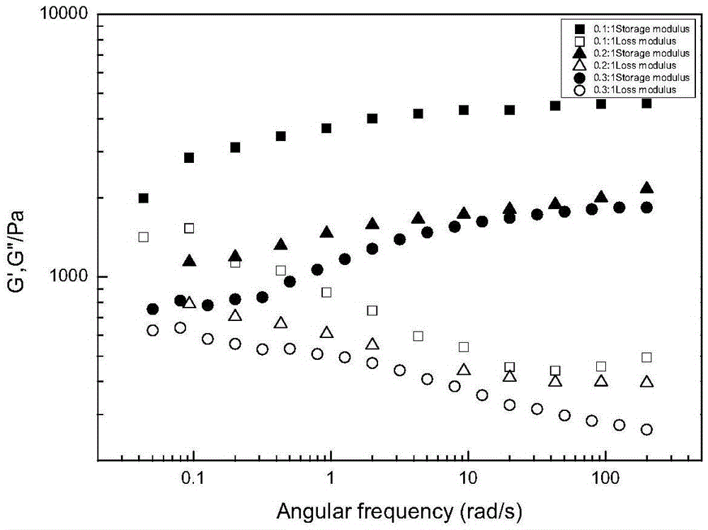 A kind of viscoelastic solution containing trimeric anionic surfactant component and preparation method thereof