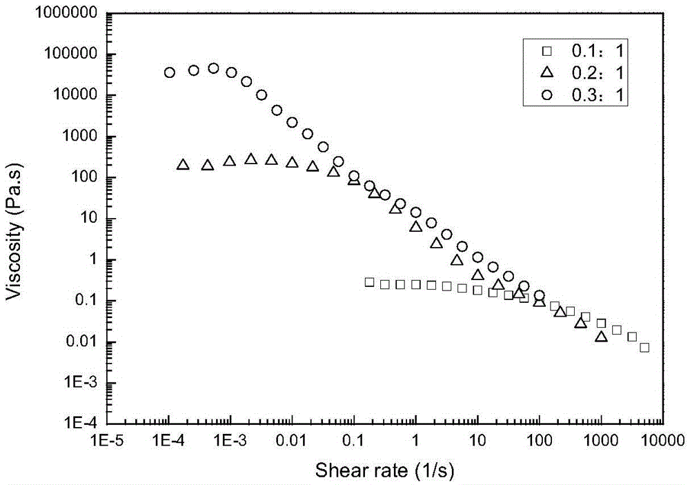 A kind of viscoelastic solution containing trimeric anionic surfactant component and preparation method thereof