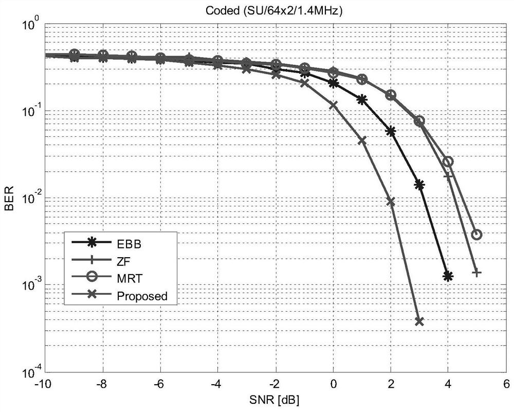 A Beamforming Method for NLOS Scenarios in Large-Scale MIMO