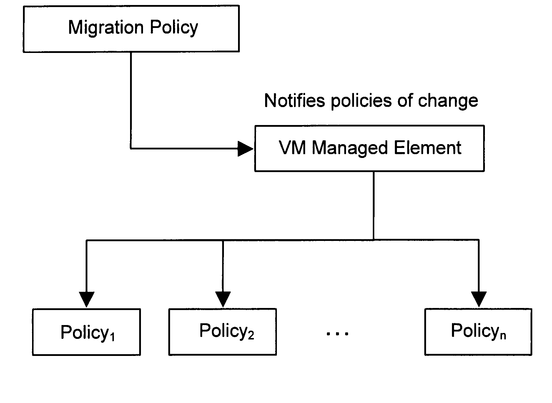 Method and system for virtual machine migration