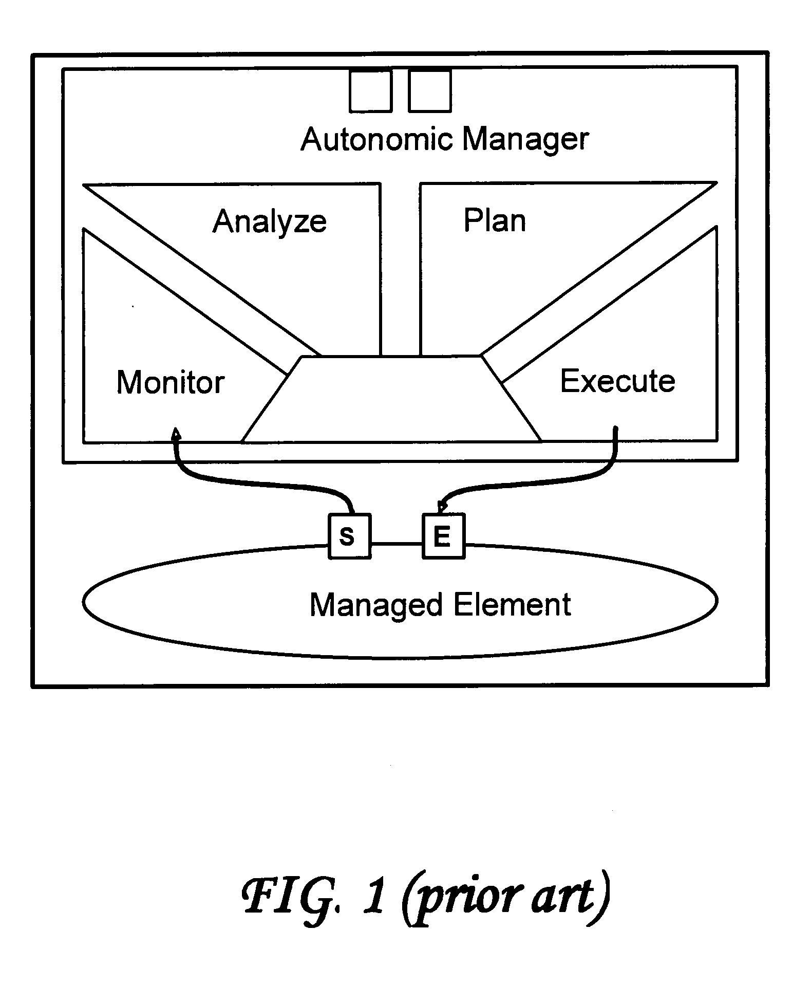 Method and system for virtual machine migration