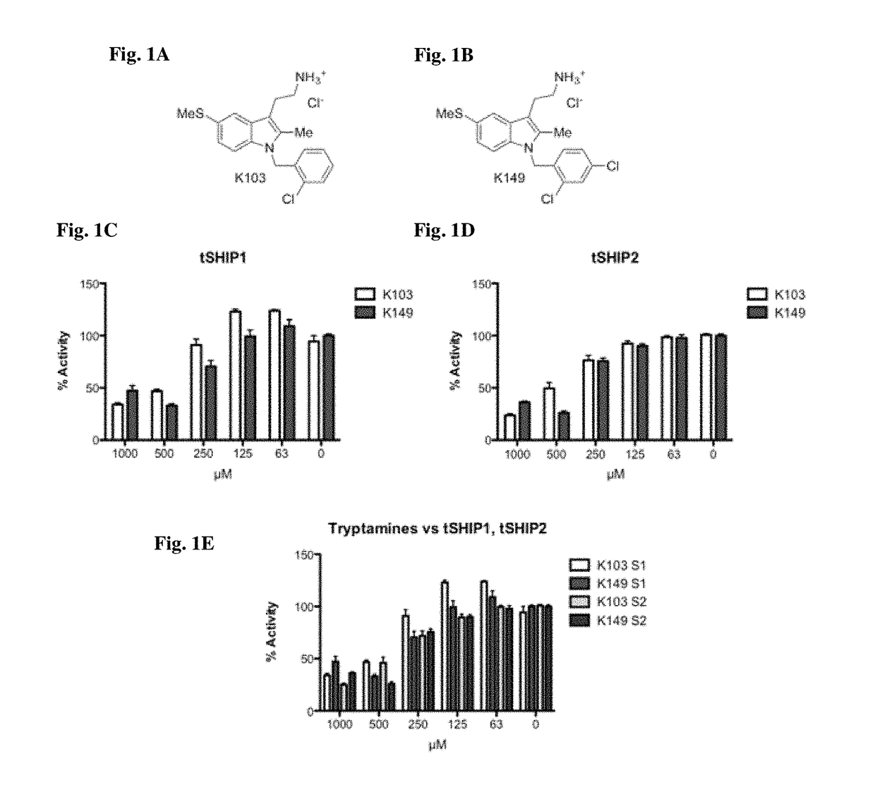 Tryptamine-based ship inhibitors for the treatment of cancer