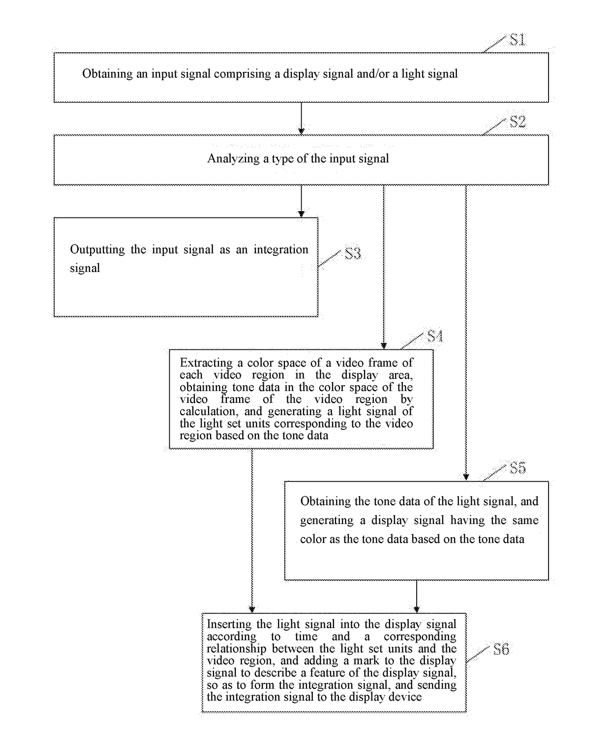 Light and display content integration method