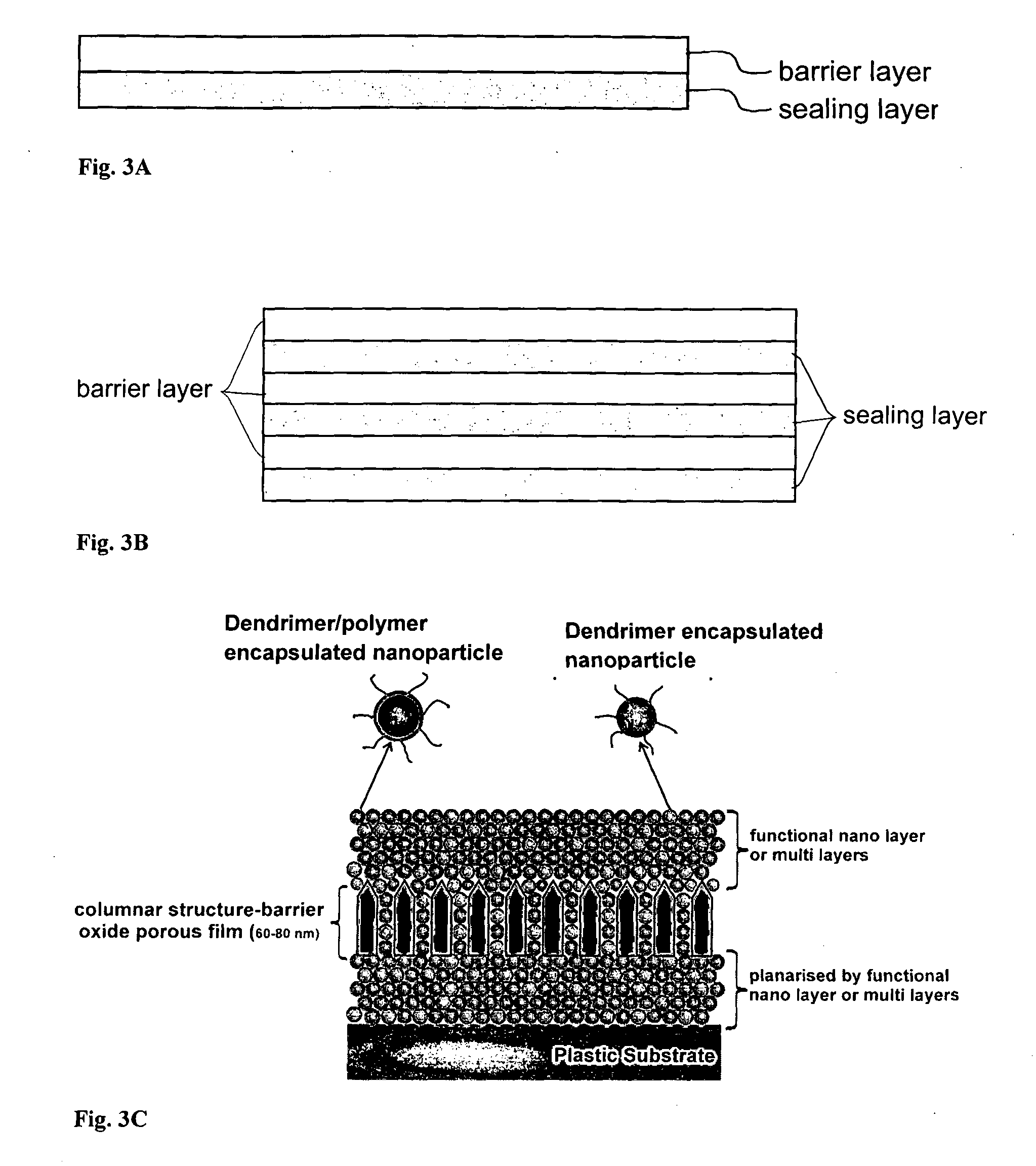 Encapsulation barrier stack comprising dendrimer encapsulated nanop articles