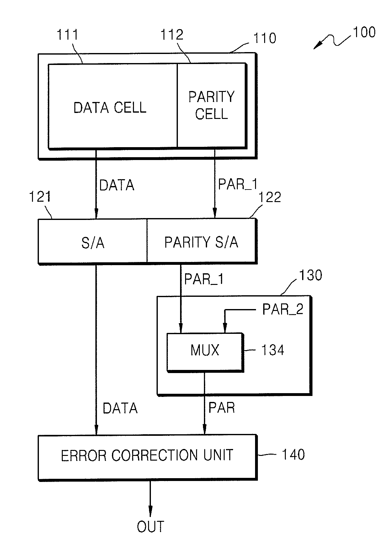 Flash memory device using ECC algorithm and method of operating the same