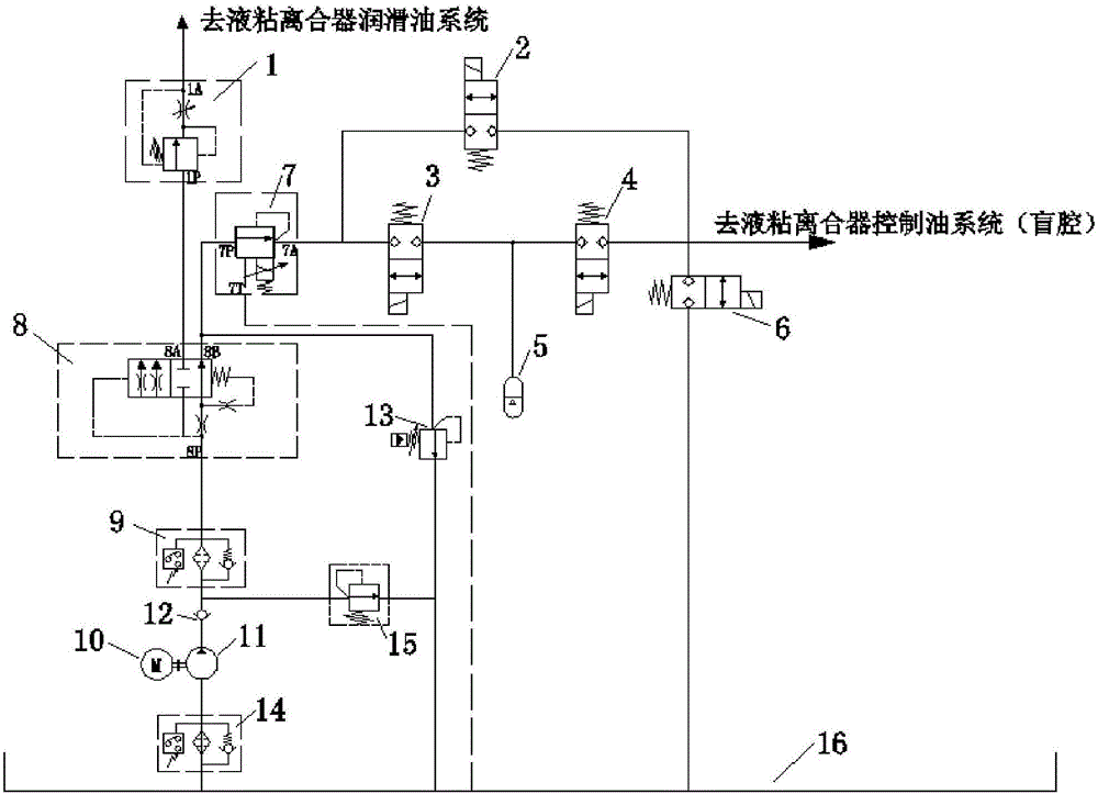 Hydraulic system with flow priority control function for small-volume blind cavity pressure control