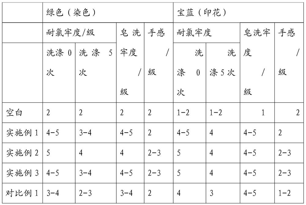 Chlorine-resistant color fixing agent based on polyethyleneimine structure and preparation method of chlorine-resistant color fixing agent based on polyethyleneimine structure