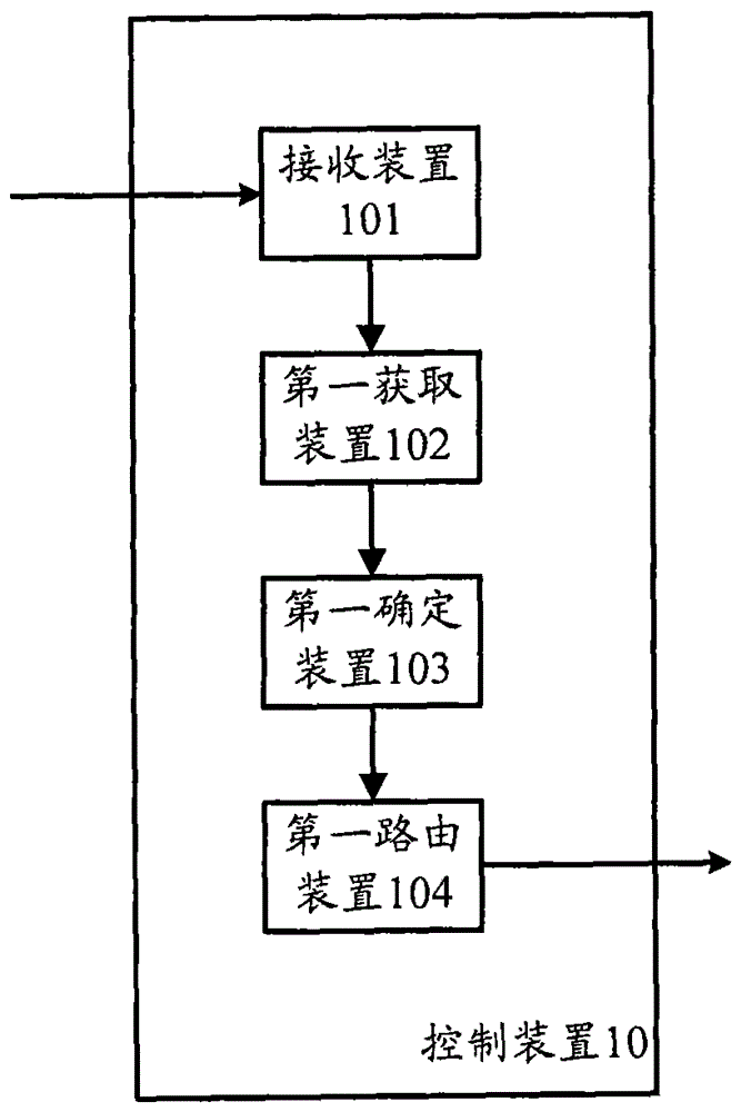 Method and device for establishing session based on location information in ONLY service