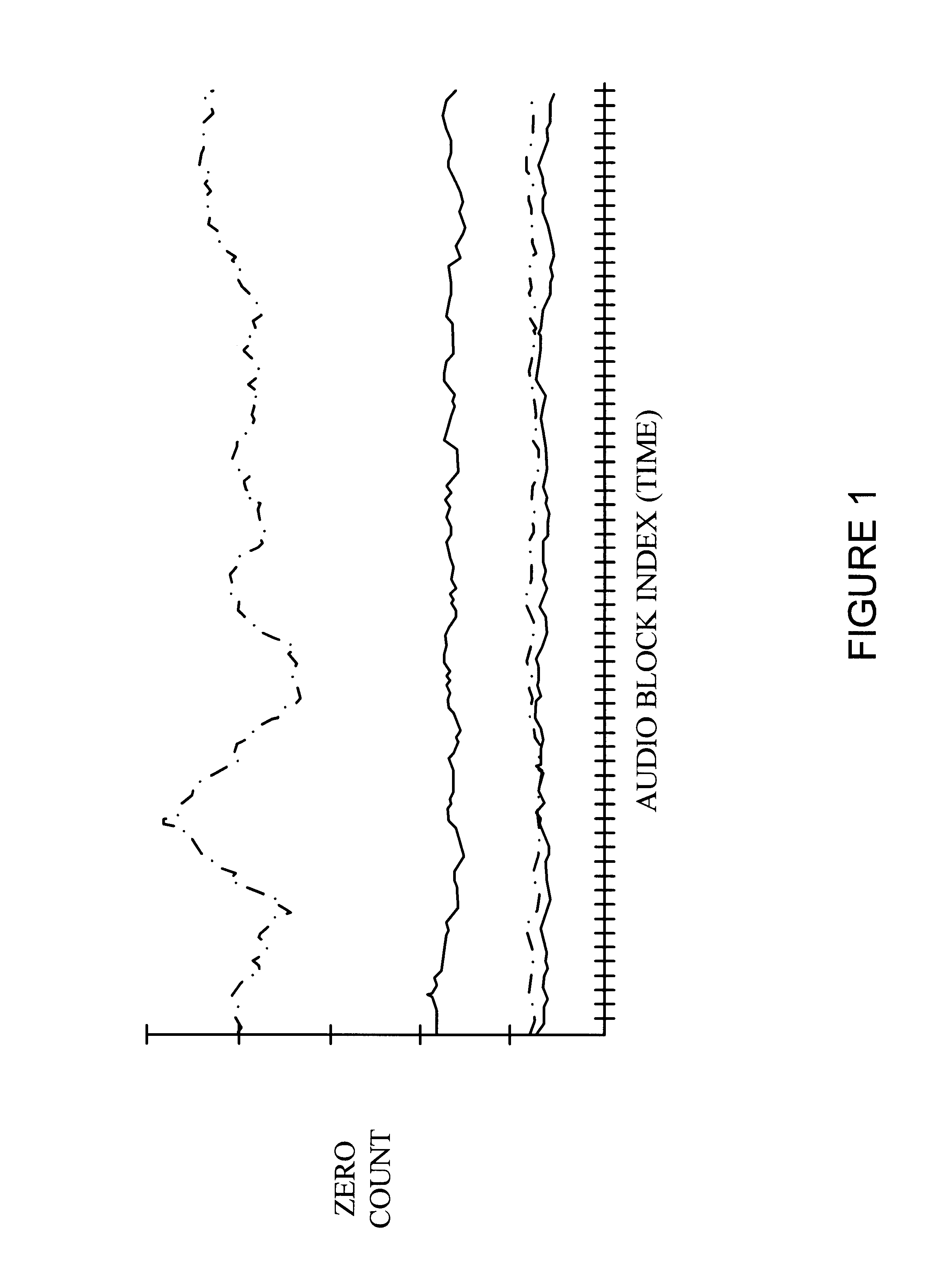 Method for encoding an input signal