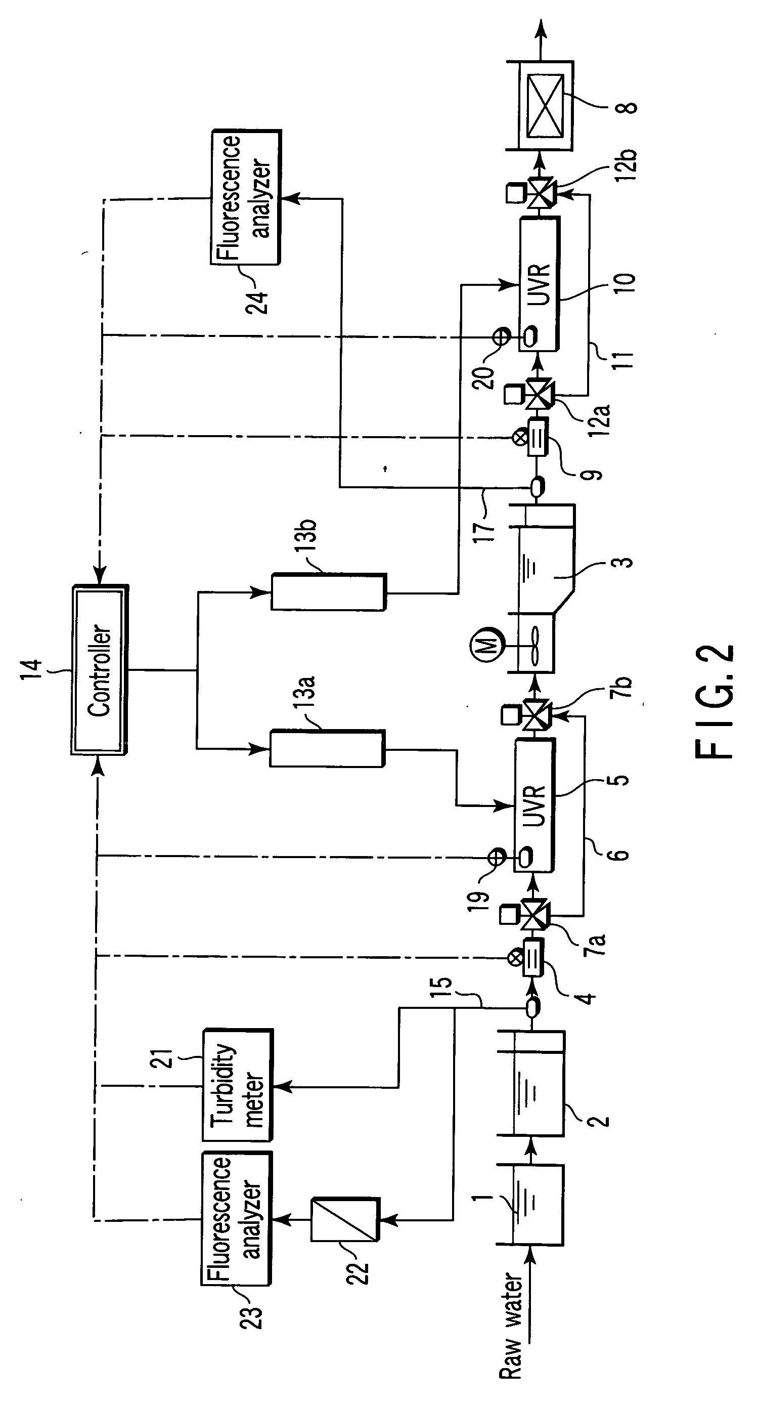 Ultraviolet radiation water treatment system