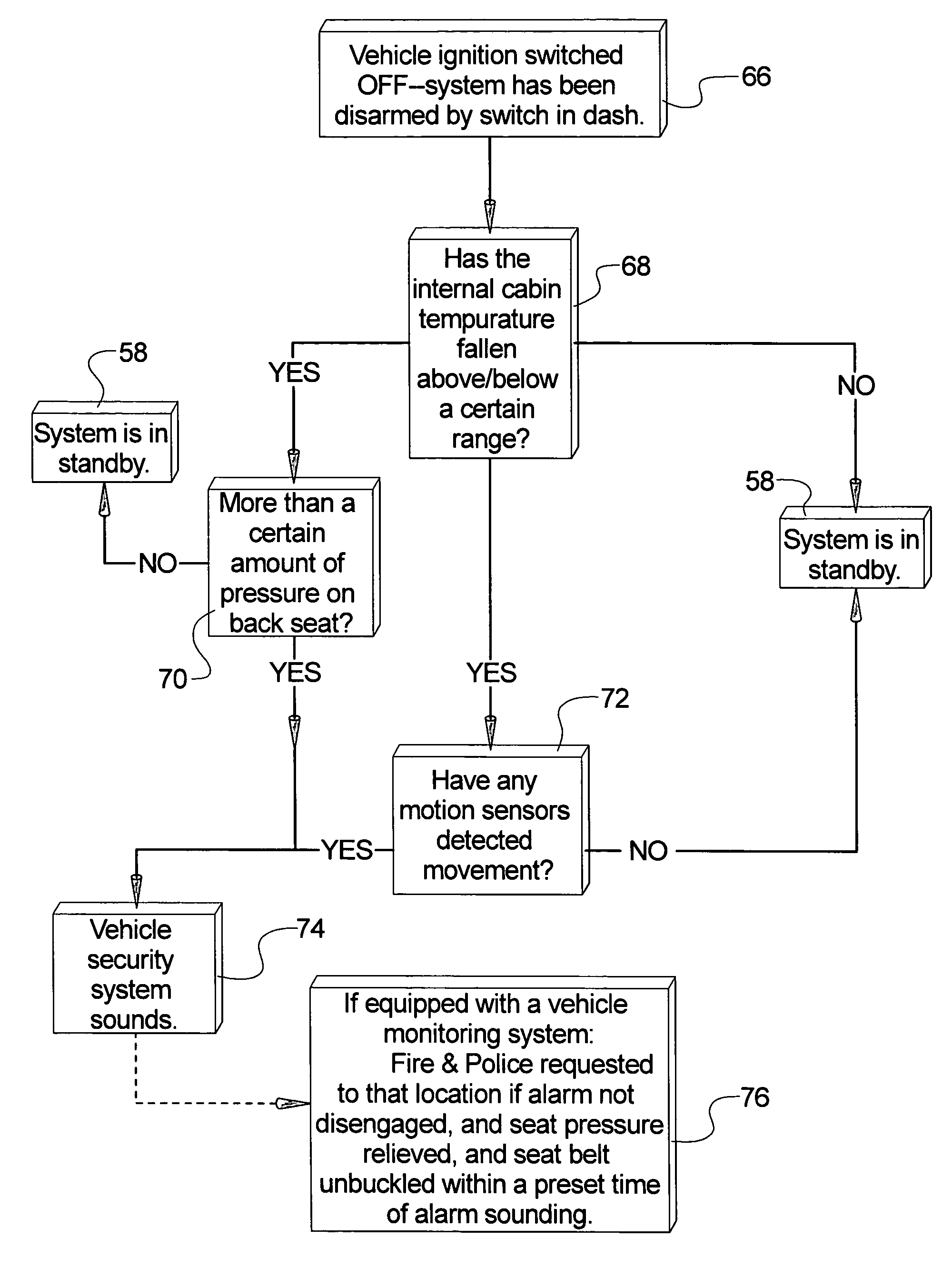 System to detect the presence of an unattended child in a vehicle