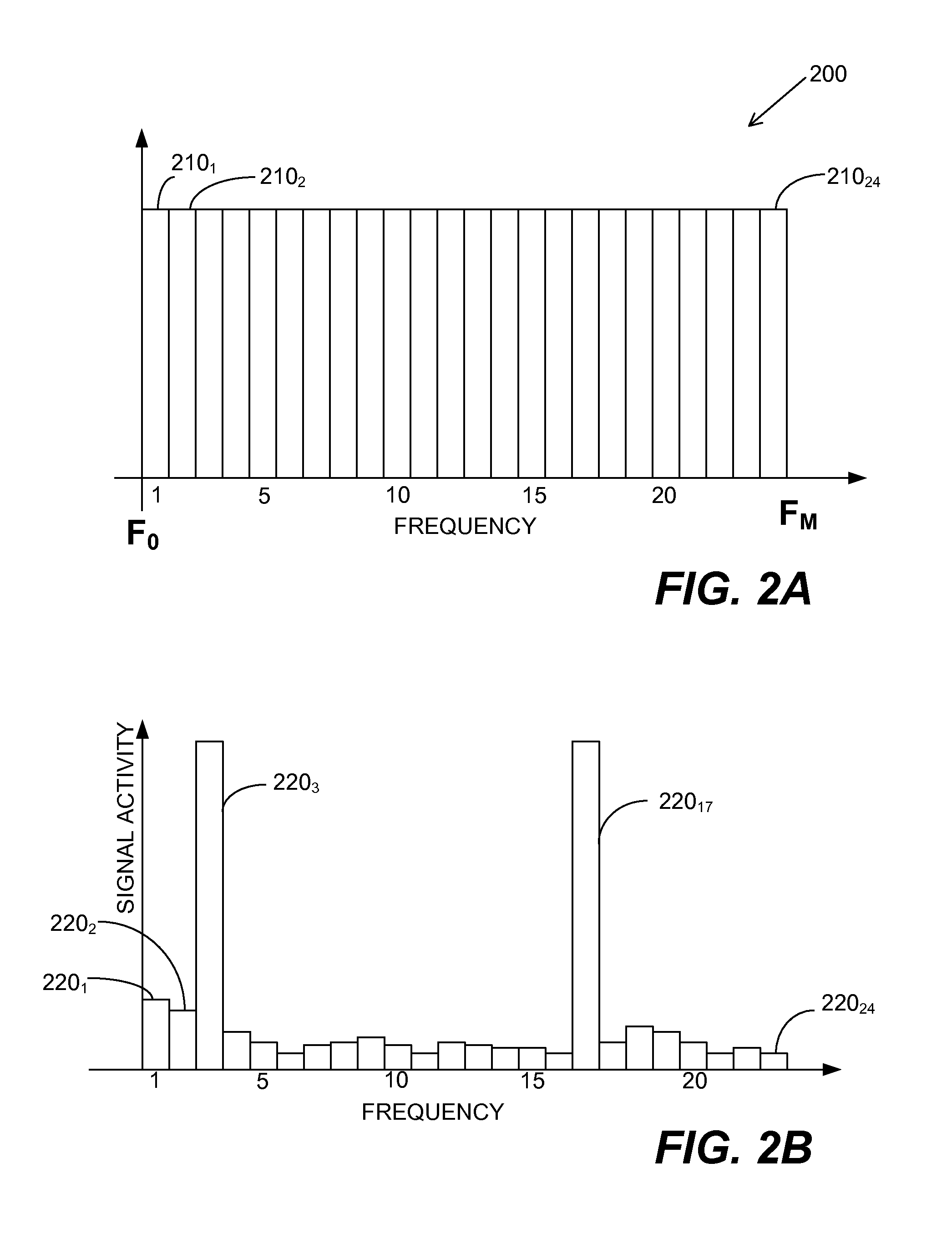 Orthogonal frequency division multiple access with carrier sense