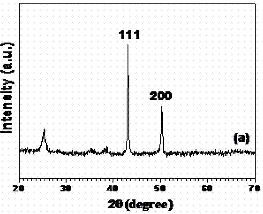 A kind of methanol cracking catalyst and preparation method thereof