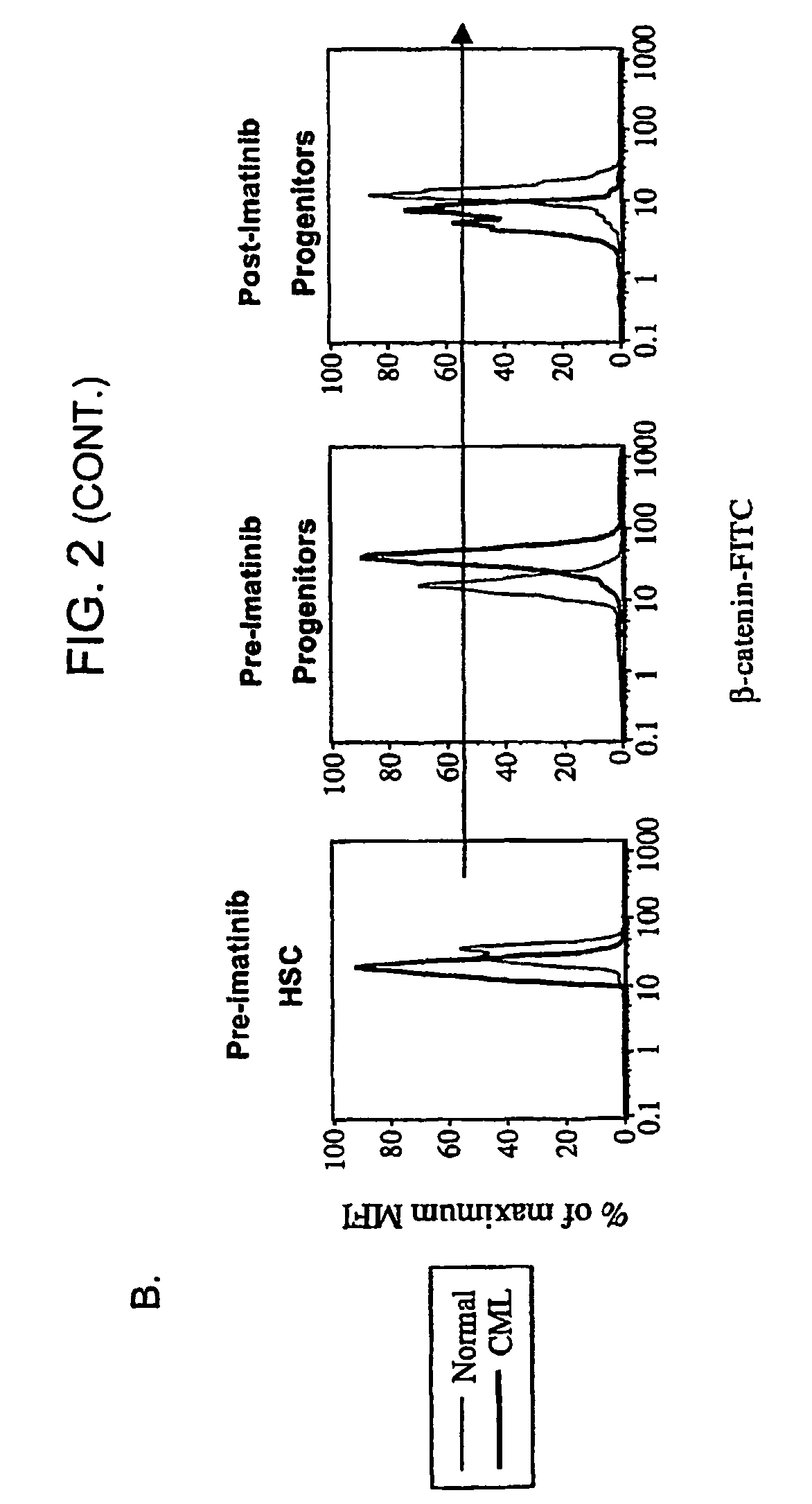 Identification, isolation and elimination of cancer stem cells