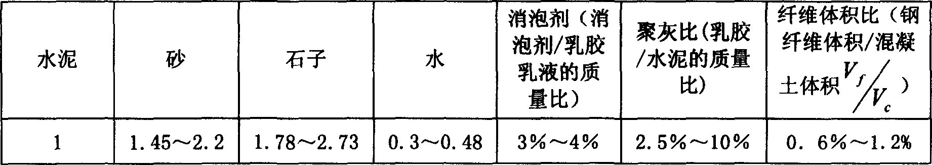 Concrete modified by steel fiber enhanced polymer and preparation method