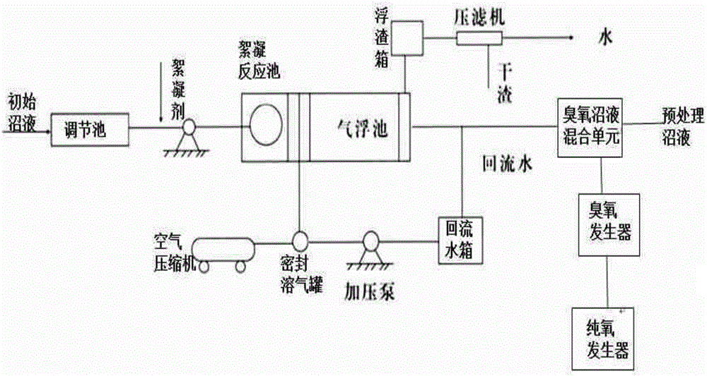 Biogas slurry pretreatment device