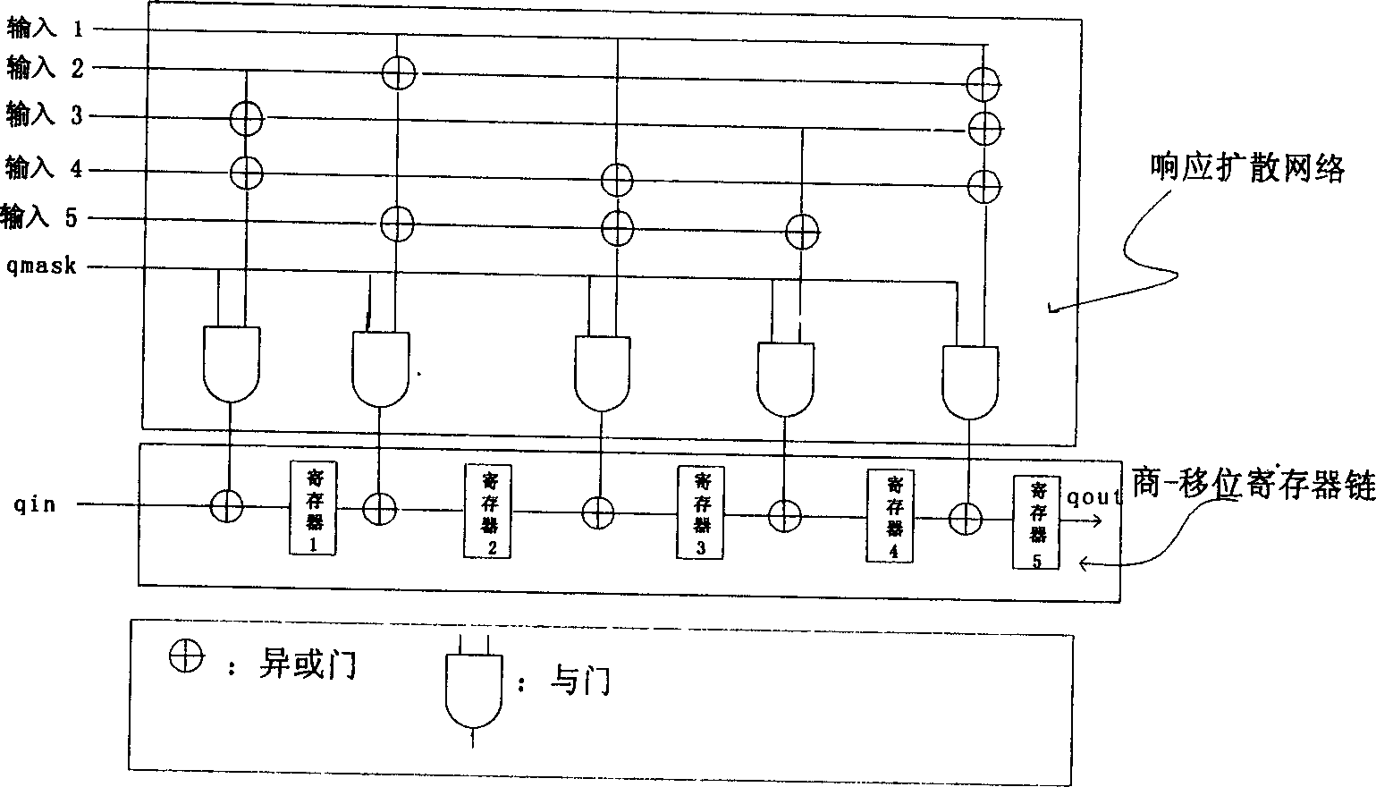 Single-output feedback-free sequential test response compression circuit