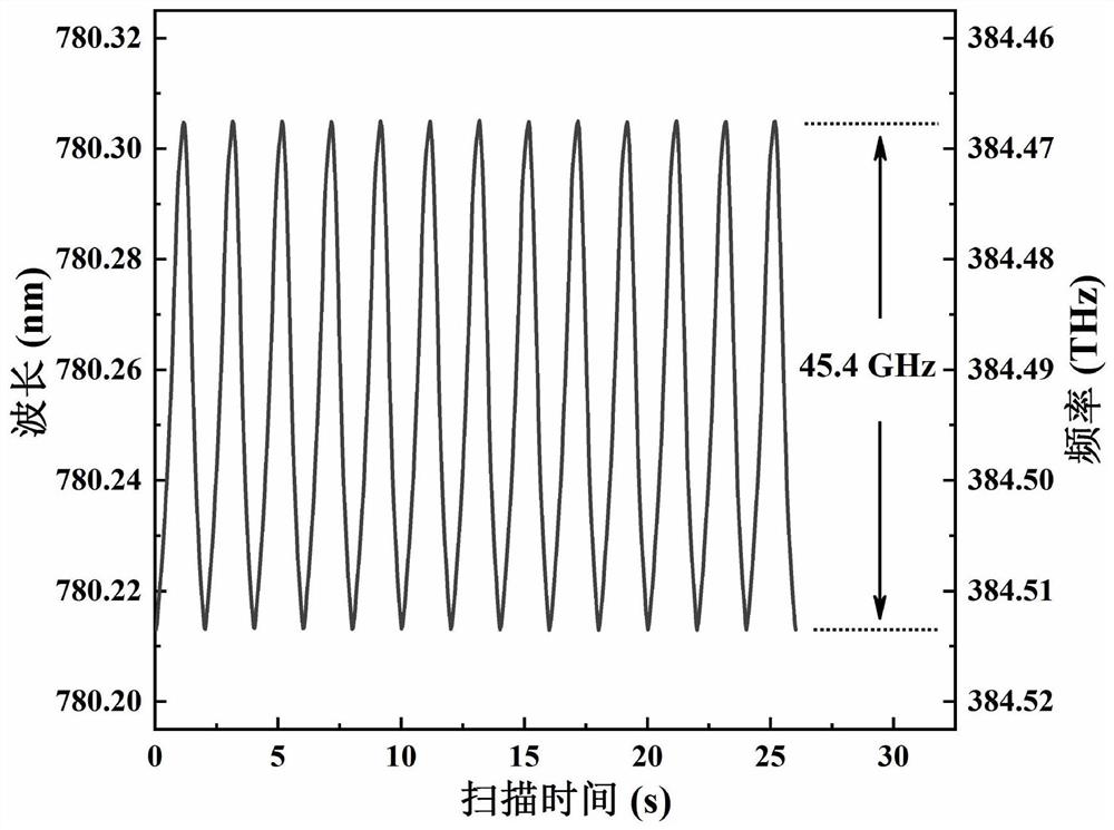 Single-frequency continuous wave tunable Ti sapphire laser based on birefringence etalon locking
