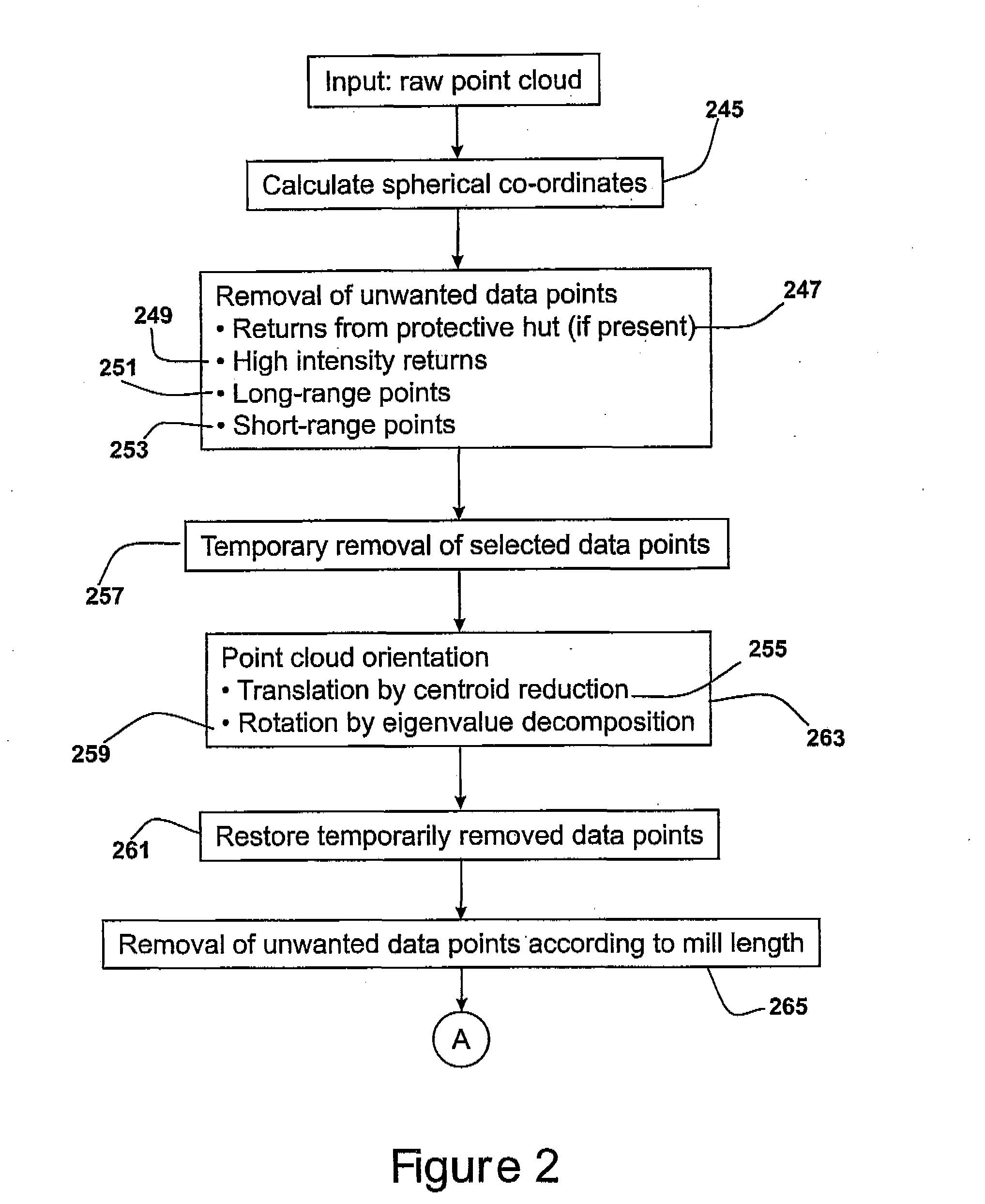 System and method for orientating scan cloud data relative to base reference data