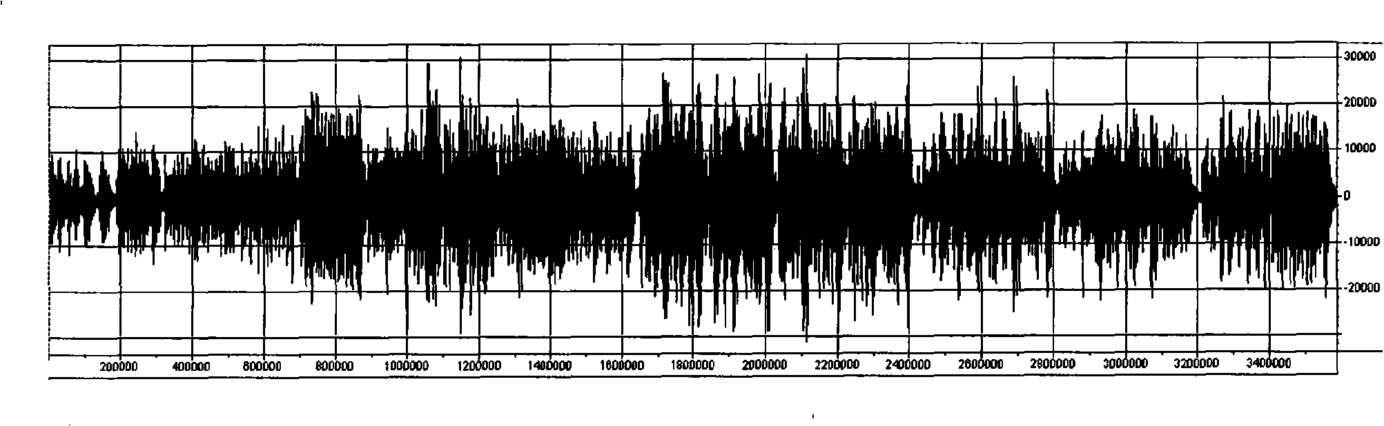 Method for distinguishing voice and apparatus