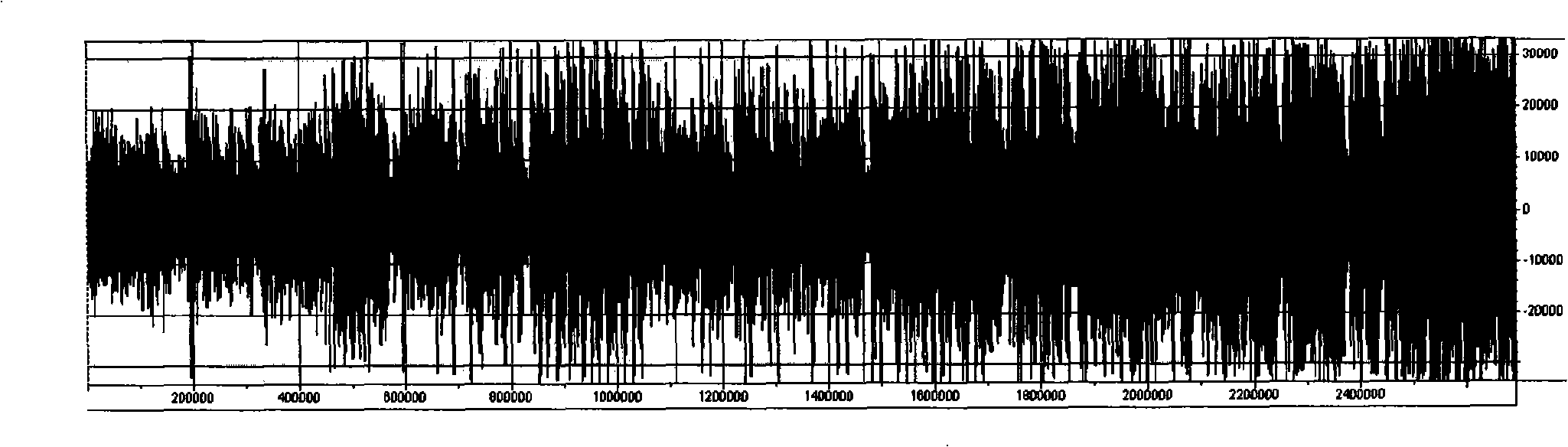 Method for distinguishing voice and apparatus