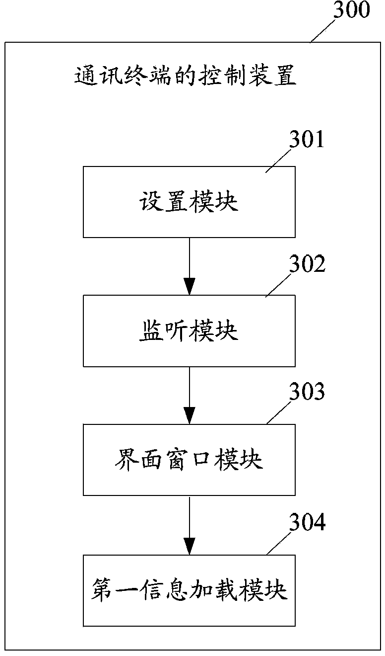 Method and device for controlling communication terminals