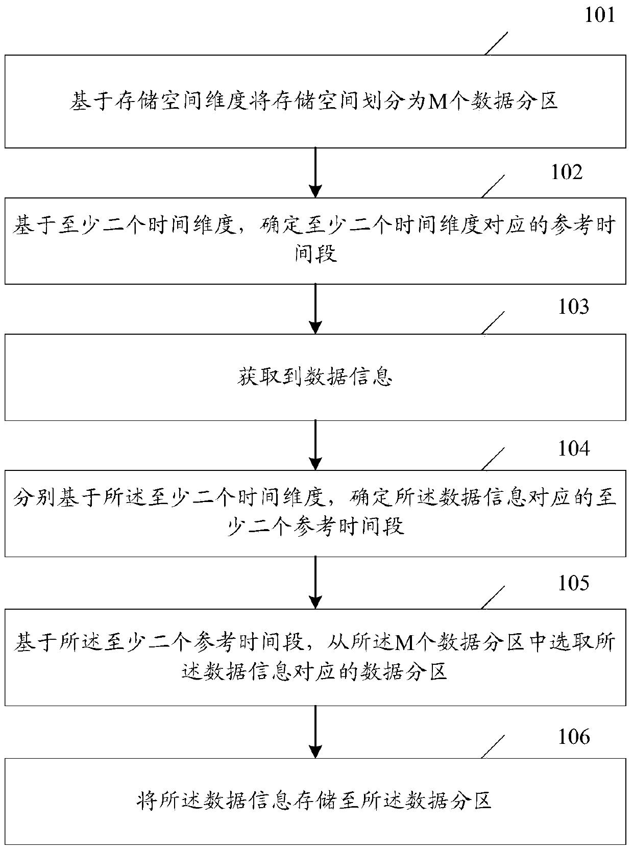 A data processing method and server