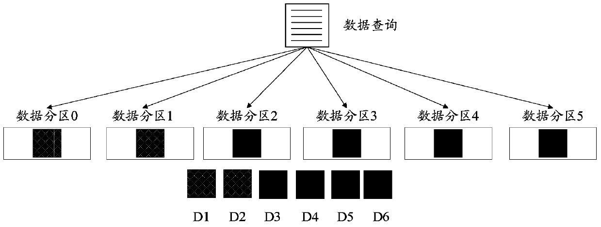 A data processing method and server