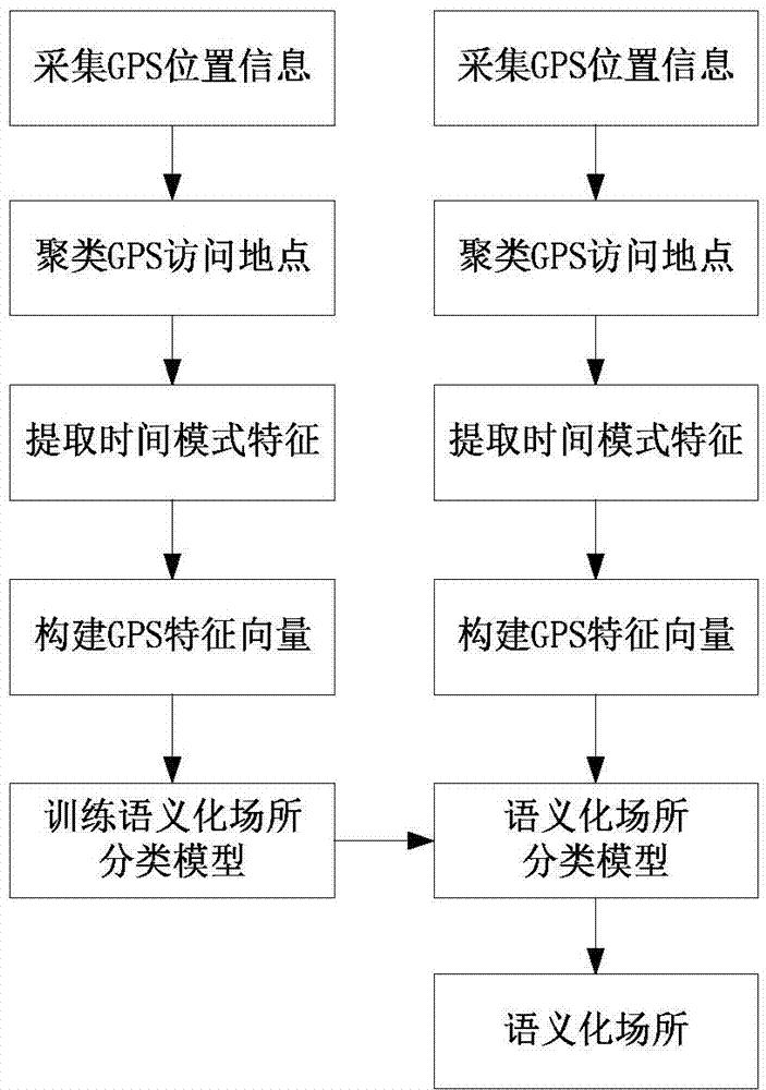 Mobile application ordering method of situational awareness