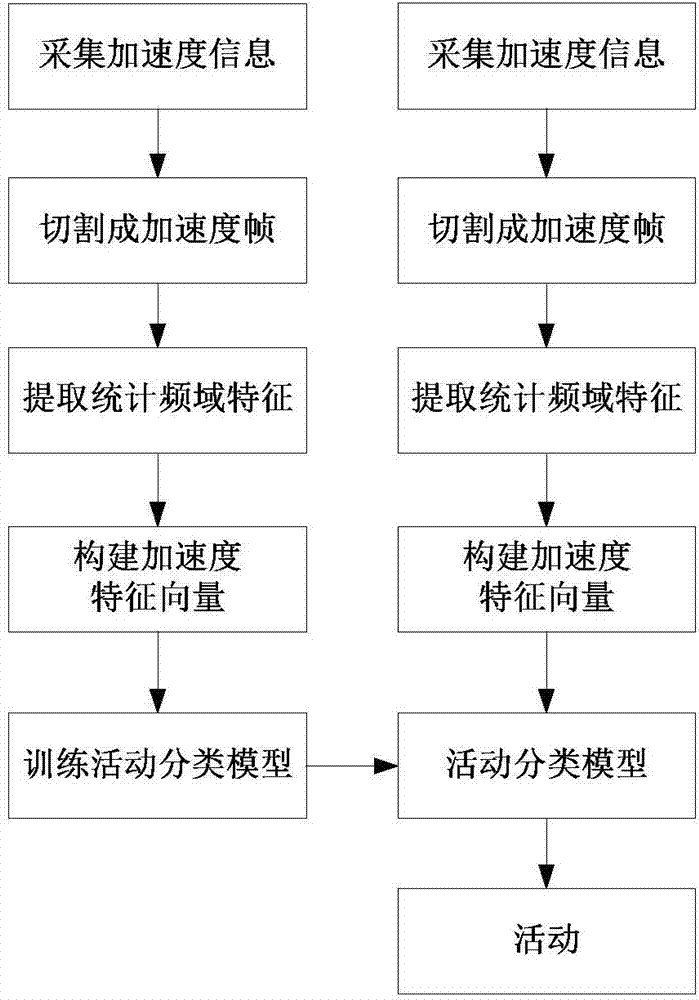 Mobile application ordering method of situational awareness